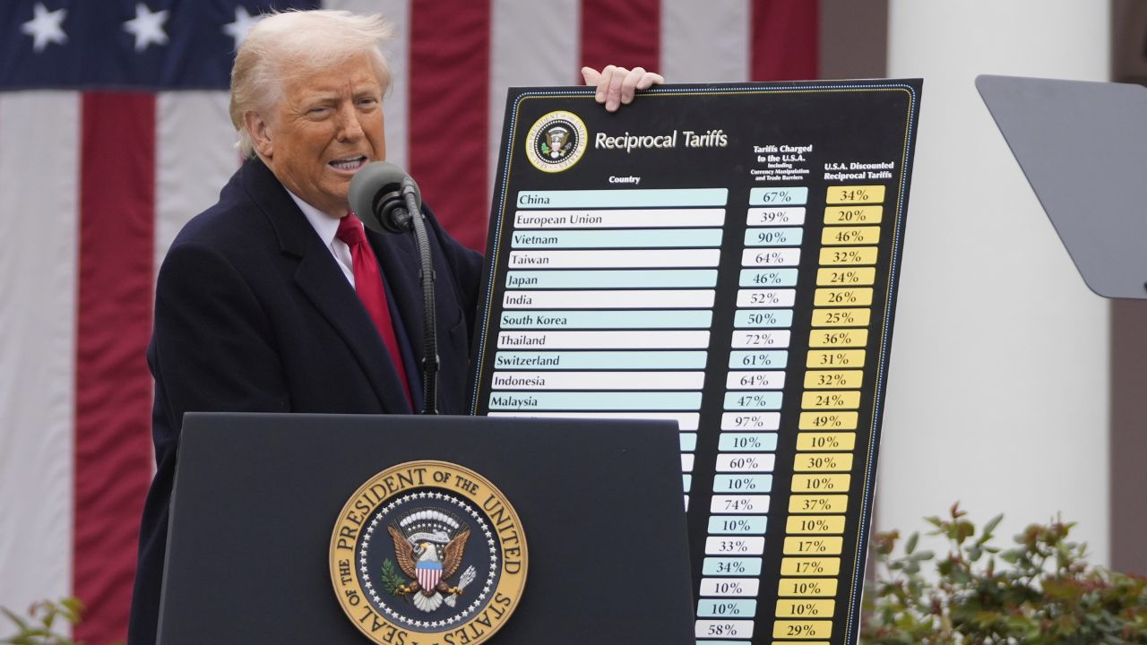 dollar value 