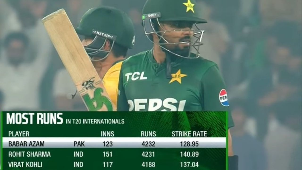 Babar Azam
