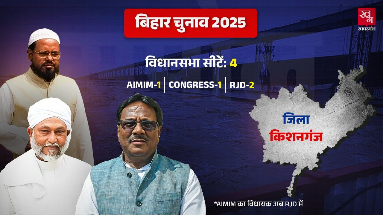 Kishanganj News.