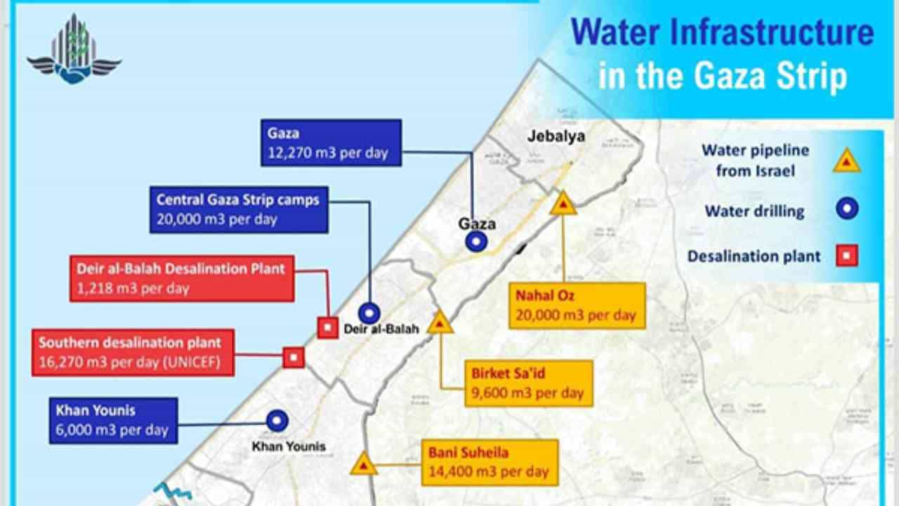 Israel Refutes Claim Of Disrupting Water Supply To Gaza