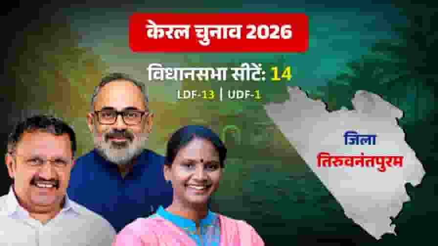 thiruvananthapuram district kerala