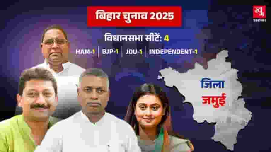 jamui district of bihar