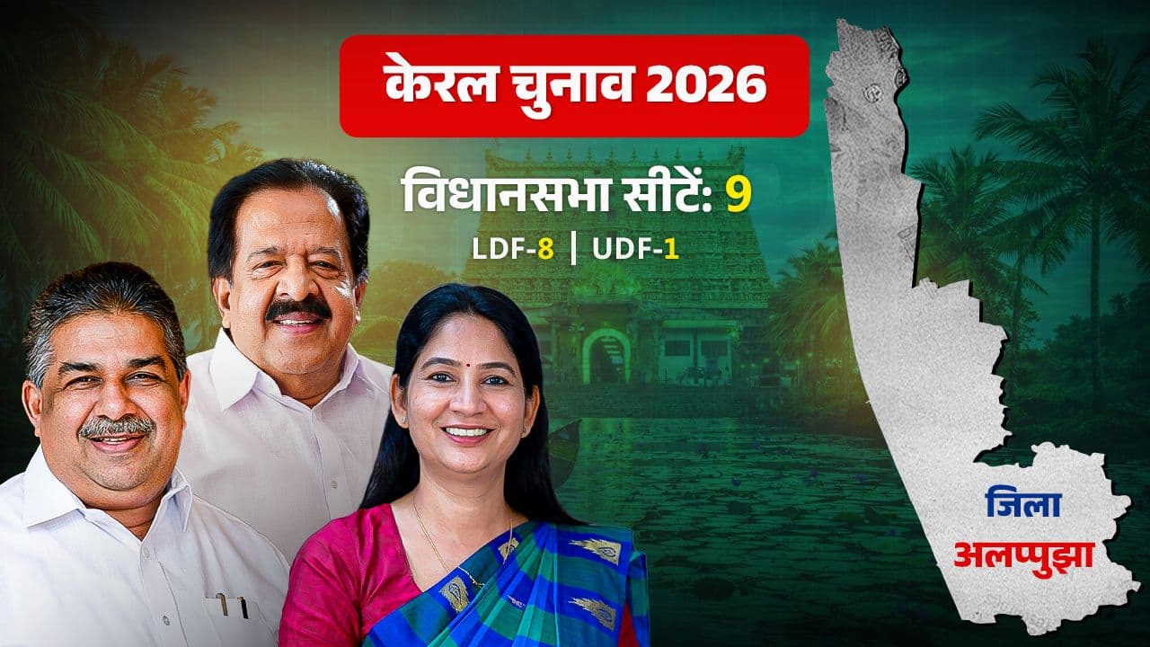 alappuzha kerala district