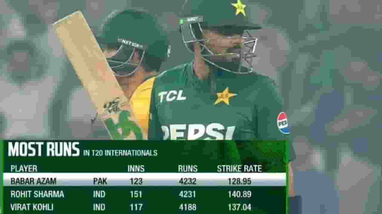 Babar Azam