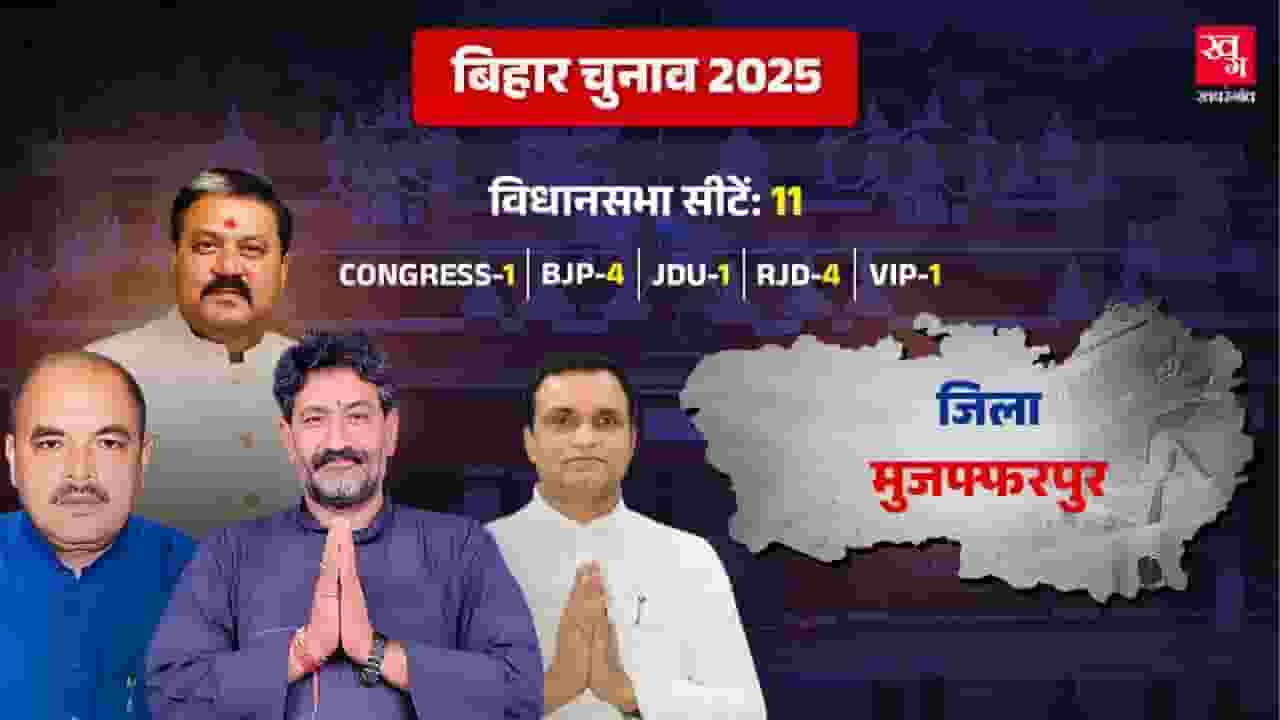 Muzaffarpur । Photo Credit: Khabargaon