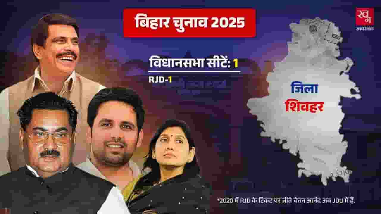 शिवहर: बिहार का सबसे छोटा जिला, जहां चलता है बाहुबलियों का सिक्का sheohar