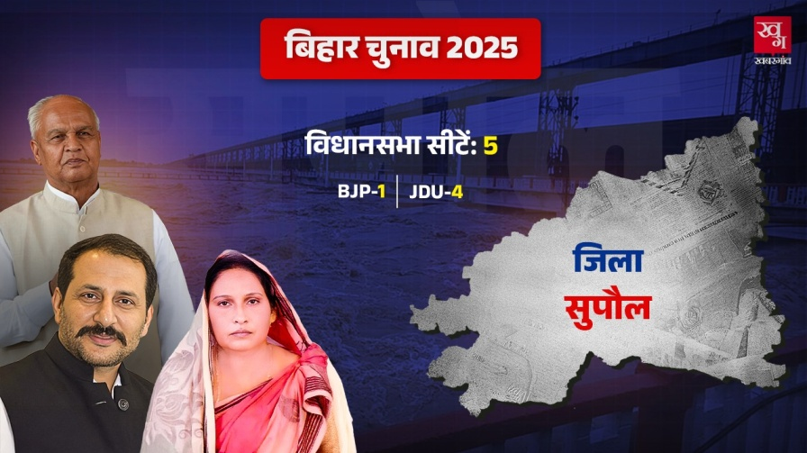 supaul district
