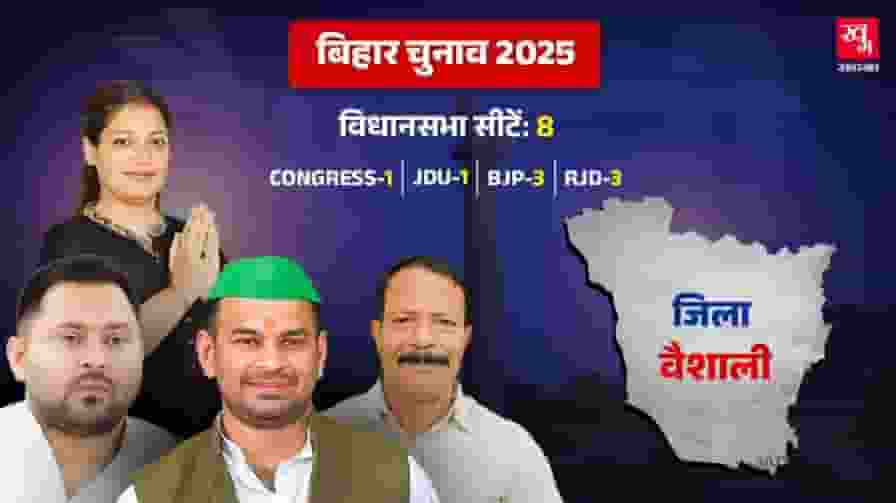 auther news Vaishali District of Bihar